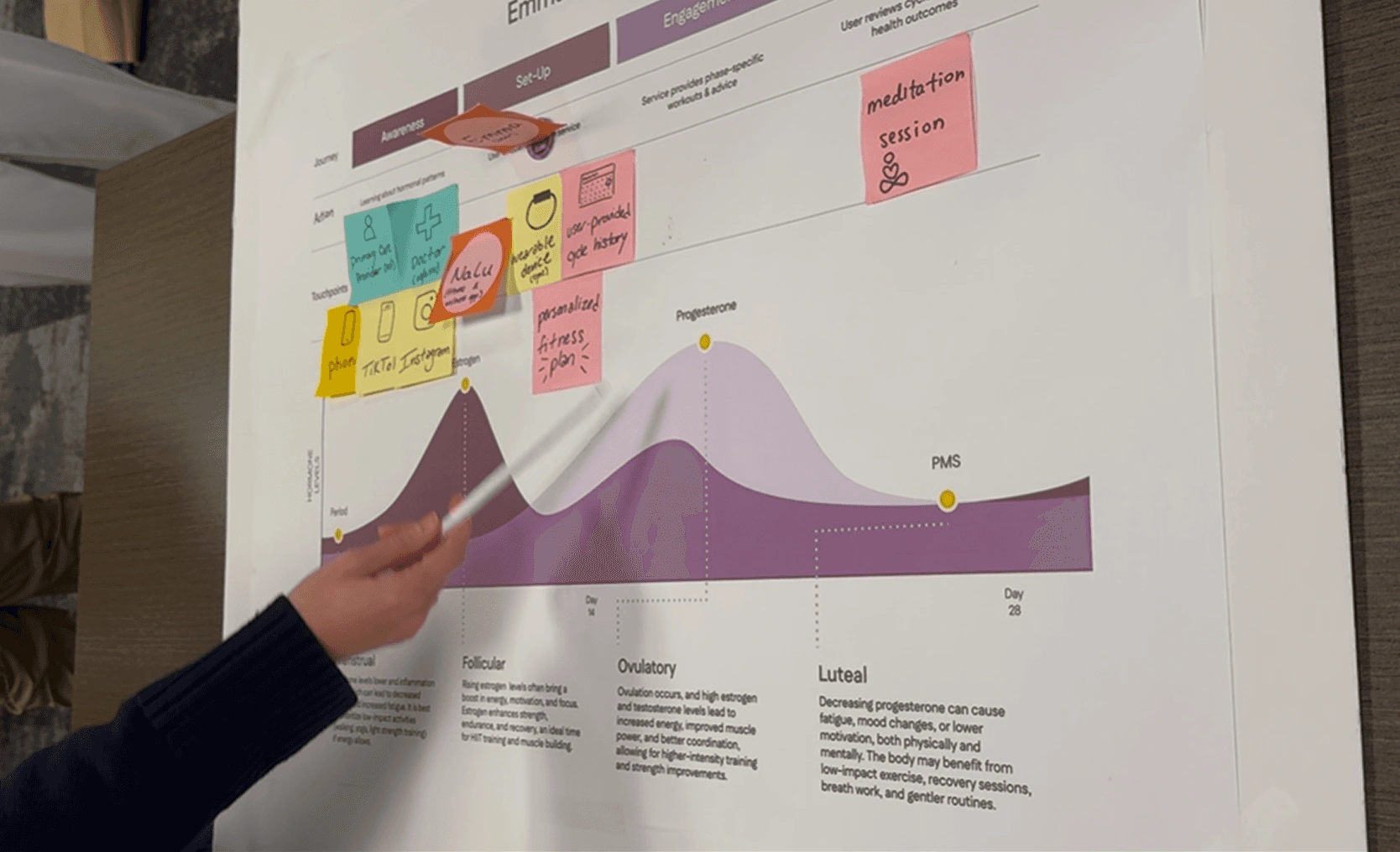 A participant reviewing a cycle graph and adding feedback during the system-mapping workshop